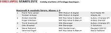 Foreløpig startliste er lagt ut